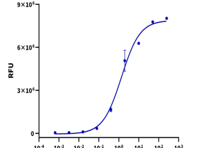 Human IL-2 Protein (IL2-HM001)