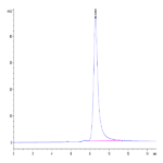 Human IL-20 Protein (IL2-HM120)