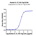 Human IL-27 Protein (IL2-HM127)