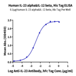 Human IL-23 alpha&IL-12 beta Protein (IL2-HM1AB)
