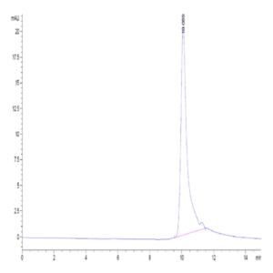 Human IL-20 Protein (IL2-HM220)