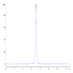 Human IL-20RA Protein (IL2-HM2RA)