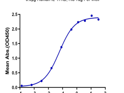 Biotinylated Human IL-25/IL-17E Protein (IL2-HM425B)