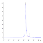 Biotinylated Human IL-25/IL-17E Protein (IL2-HM425B)
