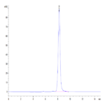 Mouse IL-20 Protein (IL2-MM120)
