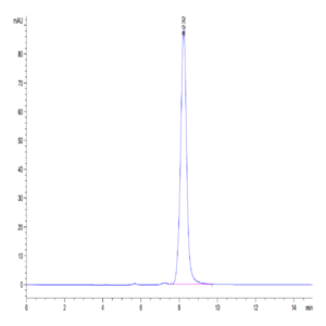 Mouse IL-20 Protein (IL2-MM120)