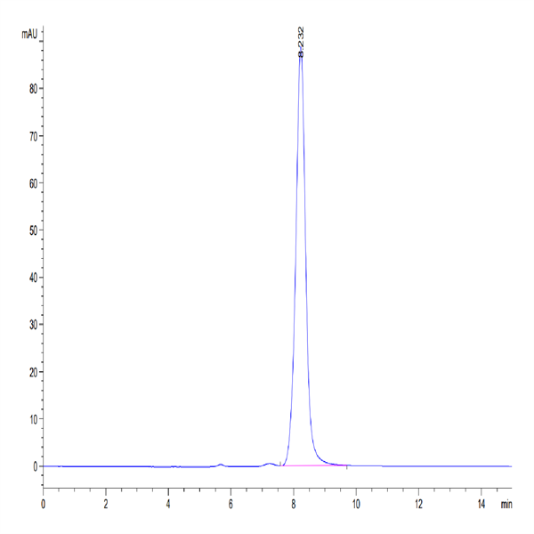 Mouse IL-20 Protein (IL2-MM120) Mouse IL-20 Protein (IL2-MM120)