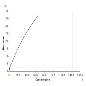 Mouse IL-20 Protein (IL2-MM220)