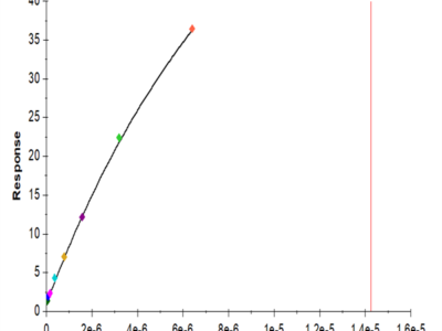 Mouse IL-20 Protein (IL2-MM220)