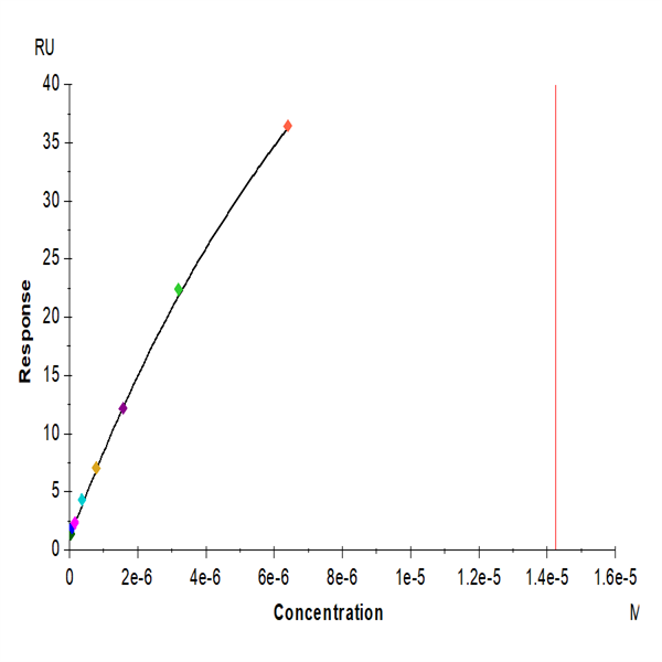 Mouse IL-20 Protein (IL2-MM220) Mouse IL-20 Protein (IL2-MM220)