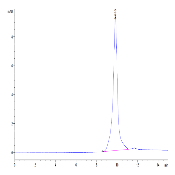 Mouse IL-20 Protein (IL2-MM220)