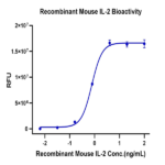 Mouse IL-2 Protein (IL2-MM401)