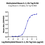 Biotinylated Mouse IL-2 Protein (IL2-MM401B)