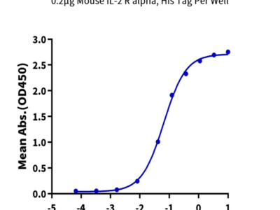 Biotinylated Mouse IL-2 Protein (IL2-MM401B)