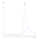 Biotinylated Mouse IL-2 Protein (IL2-MM401B)