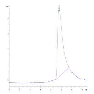 Biotinylated Mouse IL-2 Protein (IL2-MM401B)