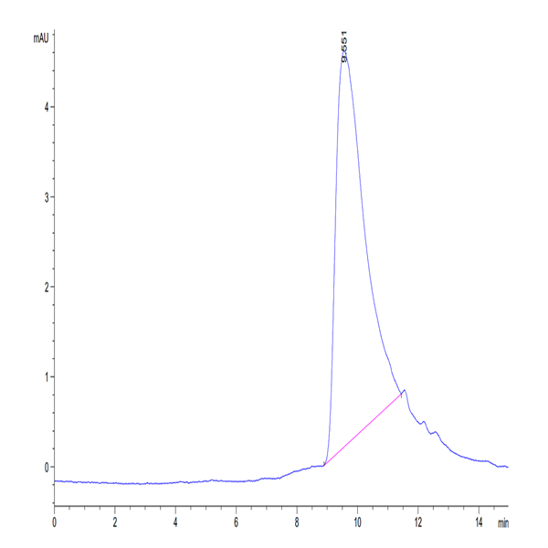Biotinylated Mouse IL-2 Protein (IL2-MM401B)