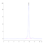 Biotinylated Mouse IL-23A Protein (IL2-MM423B)