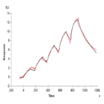Cynomolgus IL-3 R alpha/CD123 Protein (IL3-CM1RA)