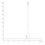 Human IL-33 Protein (IL3-HE001)