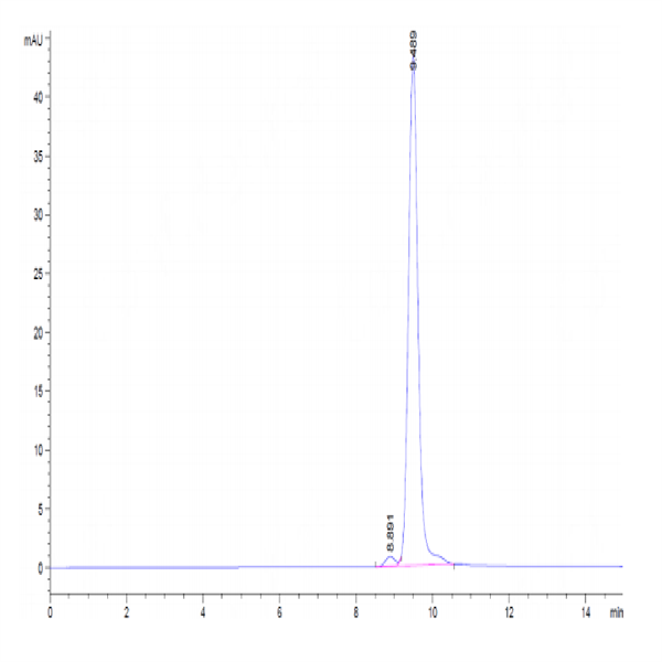 Human IL-33 Protein (IL3-HE001)
