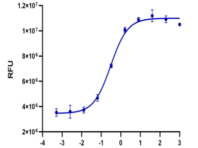 Human IL-3 Protein (IL3-HE003)