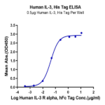 Human IL-3 Protein (IL3-HE401)