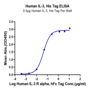 Human IL-3 Protein (IL3-HE401)