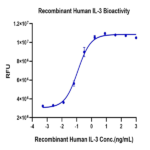 Human IL-3 Protein (IL3-HE401)