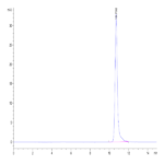 Human IL-3 Protein (IL3-HE401)