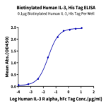 Biotinylated Human IL-3 Protein (IL3-HE401B)