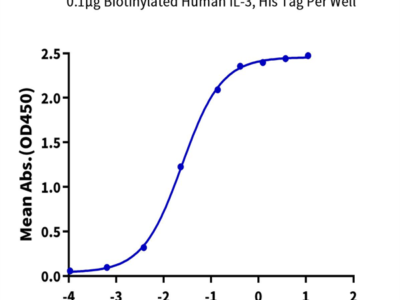 Biotinylated Human IL-3 Protein (IL3-HE401B)