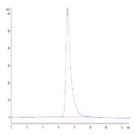 Human IL-3 R alpha/CD123 Protein (IL3-HM1RA)