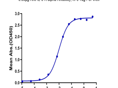 Biotinylated Human IL-3 R alpha/CD123 Protein (IL3-HM1RAB)
