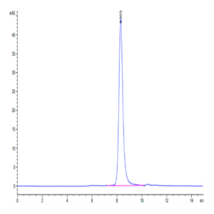 Biotinylated Human IL-3 R alpha/CD123 Protein (IL3-HM1RAB)