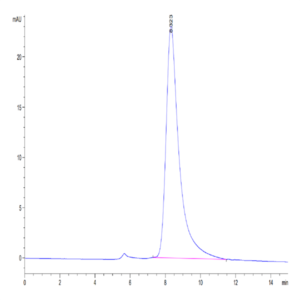 Human IL-3 Protein (IL3-HM201)