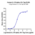 Human IL-3 R alpha/CD123 Protein (IL3-HM2RA)