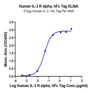 Human IL-3 R alpha/CD123 Protein (IL3-HM2RA)