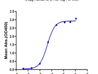 Human IL-3 R alpha/CD123 Protein (IL3-HM2RA)