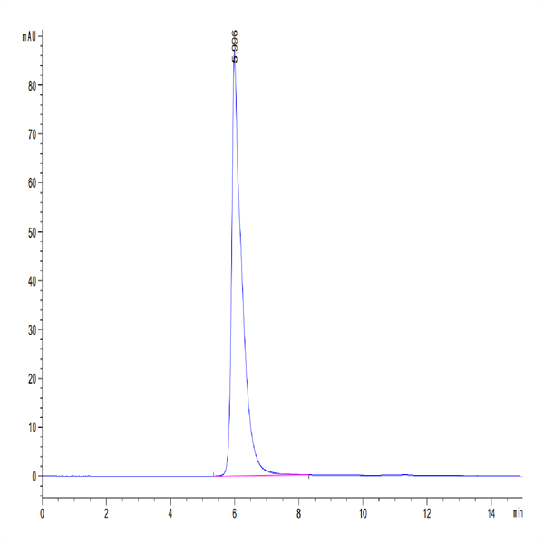 Human IL-3 R alpha/CD123 Protein (IL3-HM2RA)