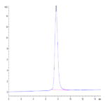 Mouse IL-3 Protein (IL3-MM201)
