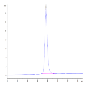 Mouse IL-3 Protein (IL3-MM201)