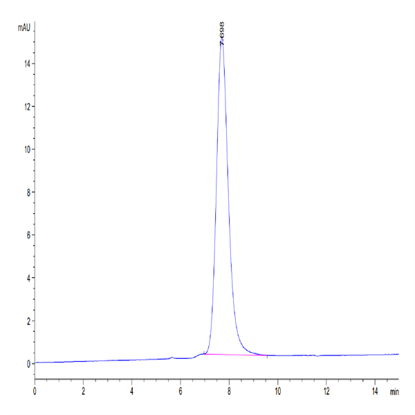 Mouse IL-3 Protein (IL3-MM201) Mouse IL-3 Protein (IL3-MM201)