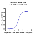 Human IL-4 Protein (IL4-HM001)