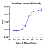 Human IL-4 Protein (IL4-HM001)