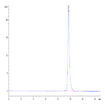 Human IL-4 Protein (IL4-HM001)