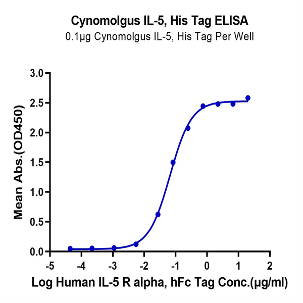 Cynomolgus IL-5 Protein (IL5-CM101) Cynomolgus IL-5 Protein (IL5-CM101)