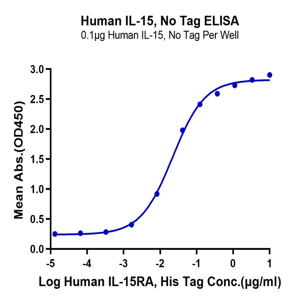 Human IL-15 Protein (IL5-HE015)