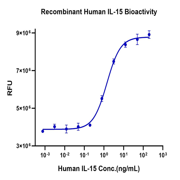 Human IL-15 Protein (IL5-HE015)