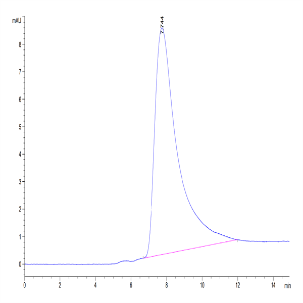 Human IL-5 Protein (IL5-HM401)